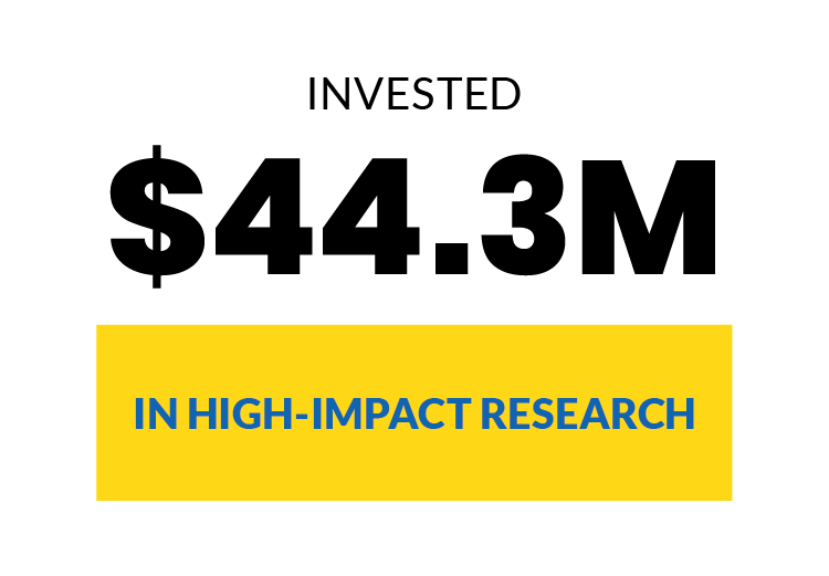 Invested $44.3M in high-impact research