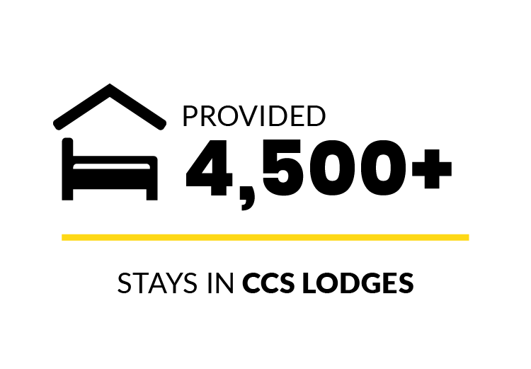 Provided 4,500+ stays in CCS lodges