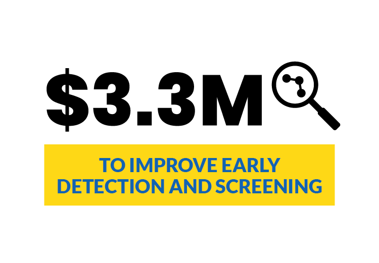 $3.3M to improve early detection and screening