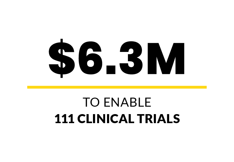 $6.3M to enable 111 clinical trials