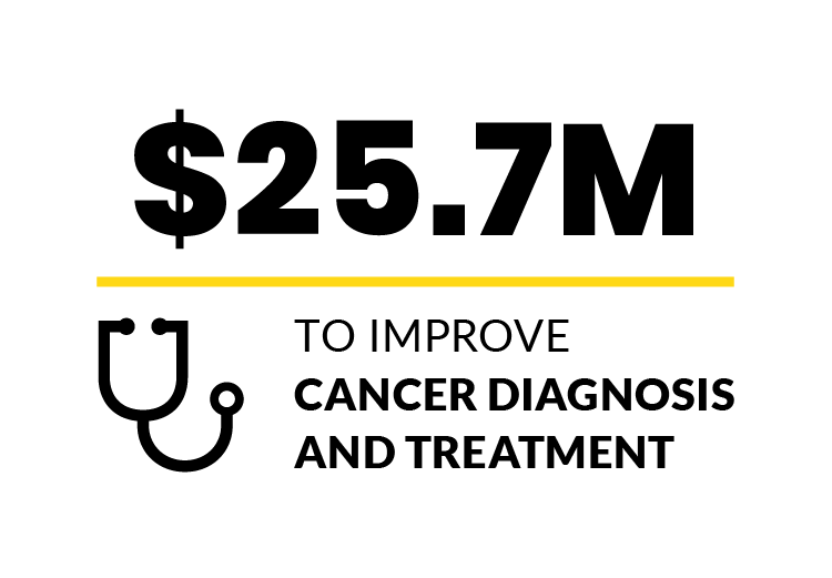 $25.7M to improve cancer diagnosis and treatment