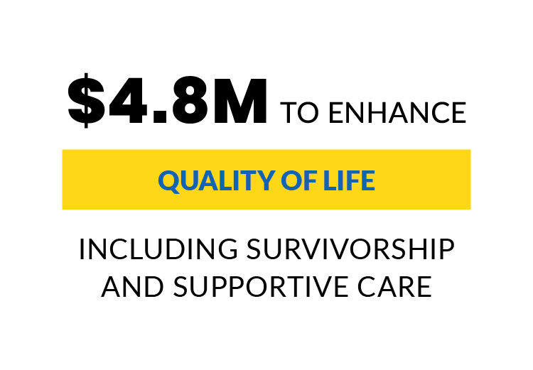 $4.8M to enhance quality of life, including survivorship and supportive care