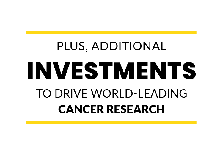 Plus, additional investments to drive world-leading cancer research