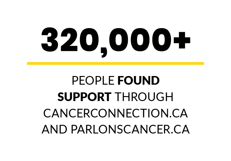320,000+ people found support through cancerconnection.ca and parlonscancer.ca