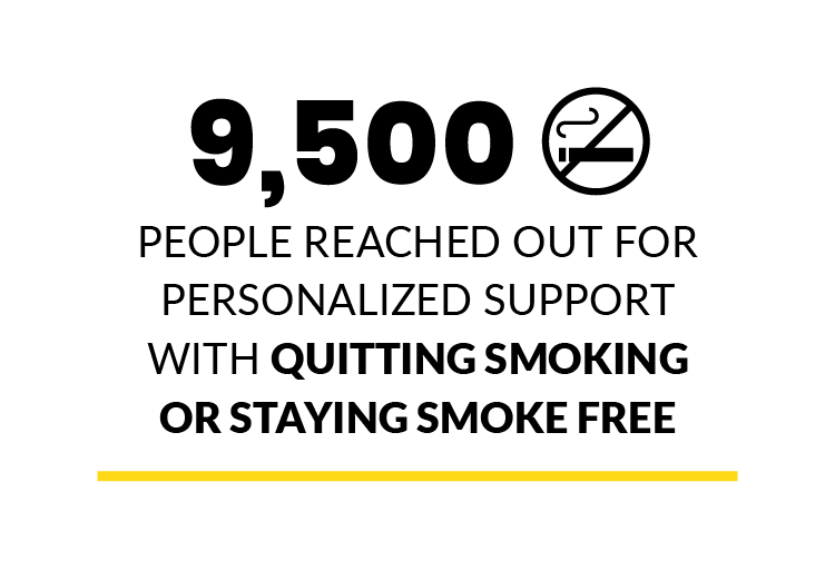 9,500 people reached out for personalized support with quitting smoking or staying smoke free