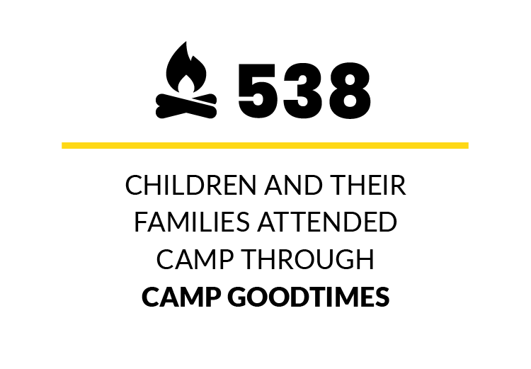 538 children and their families attended camp through Camp Goodtimes