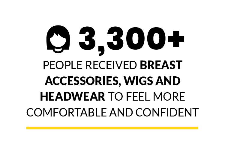 3,300+ people received breast accessories, wigs and headwear to feel more comfortable and confident