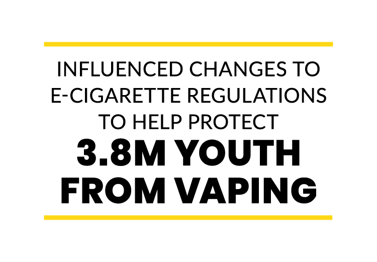 Influenced changes to e-cigarette regulations to help protect 3.8M youth from vaping