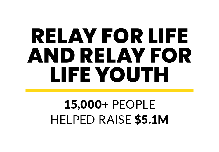 Relay For Life and Relay For Life Youth: 15,000+ people helped raise $5.1M
