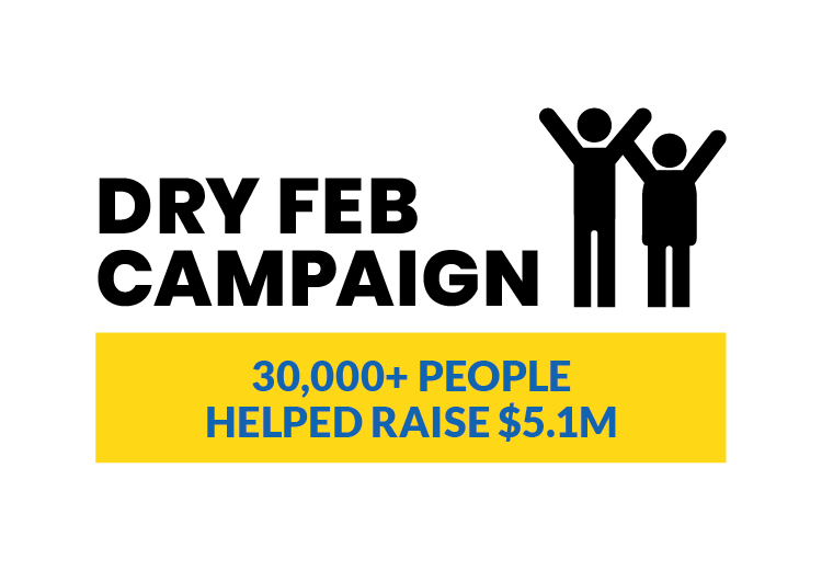 Dry Feb campaign: 30,000+ people helped raise $5.1M