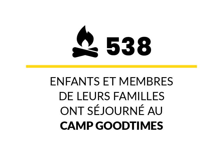 538 enfants et membres de leurs familles ont séjourné au Camp Goodtimes