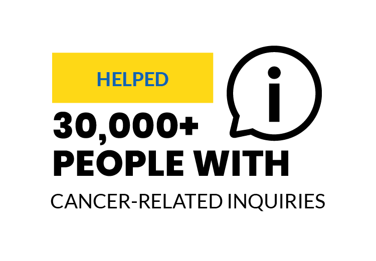 Helped 30,000+ people with cancer-related inquiries