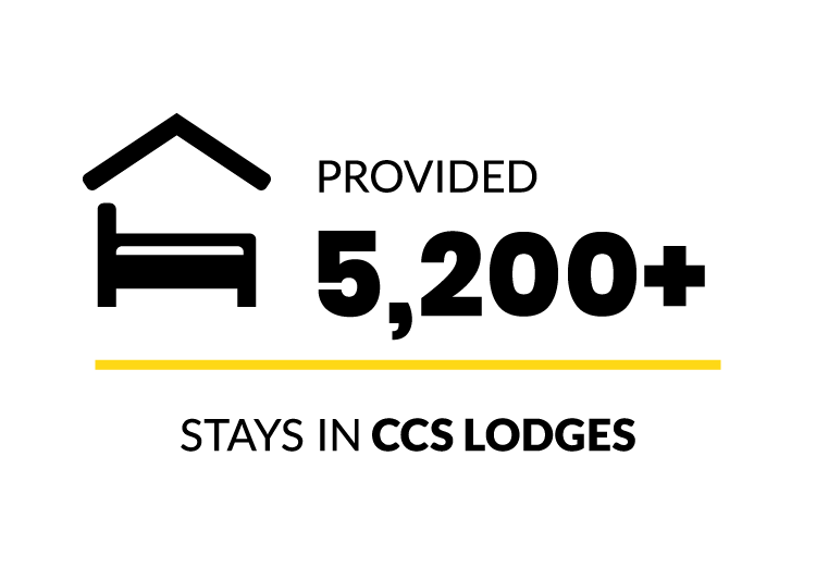 Provided 5,200+ stays in CCS lodges