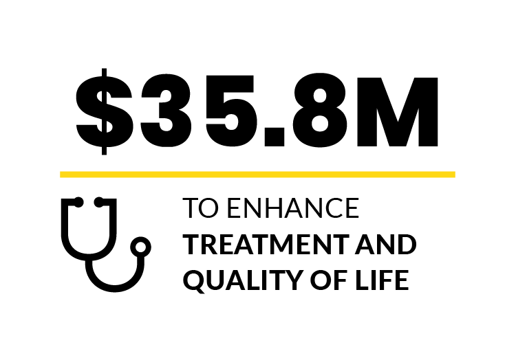 $35.8M to enhance treatment and quality of life