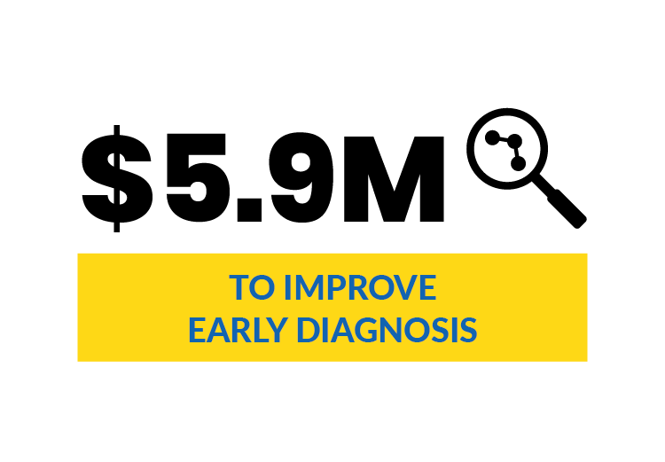 $5.9M to improve early diagnosis