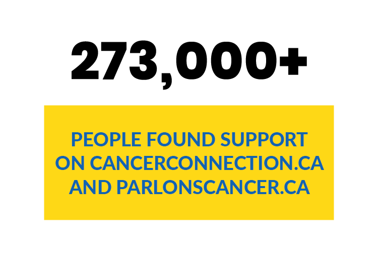 273,000+ people found support on cancerconnection.ca and parlonscancer.ca