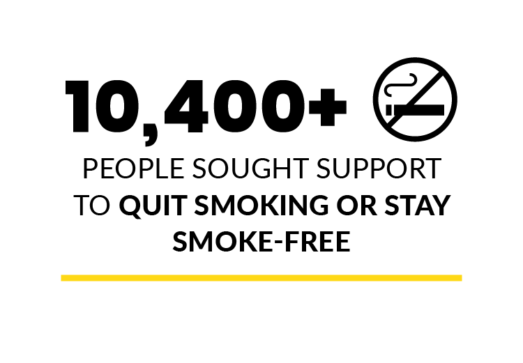 10,400+ people sought support to quit smoking or stay smoke-free