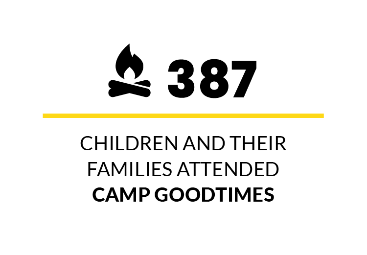 387 children and their families attended Camp Goodtimes