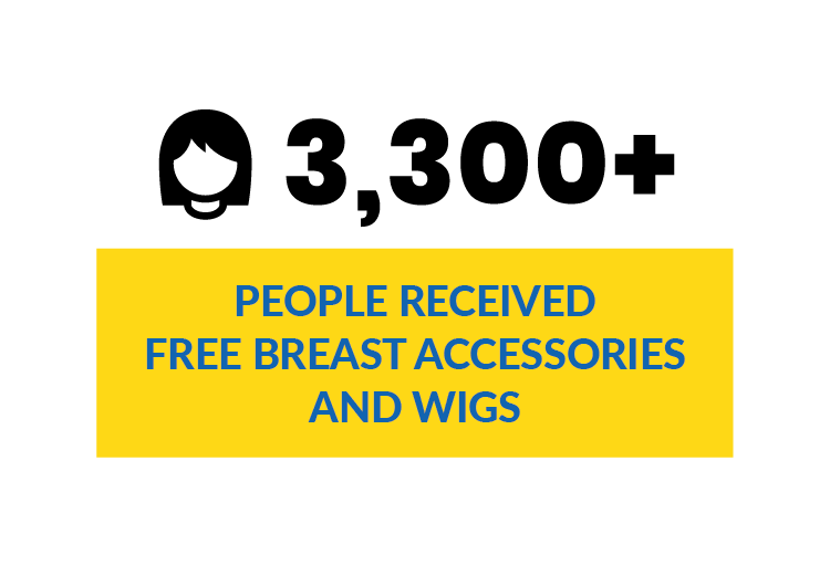 3,300+ people received free breast accessories and wigs