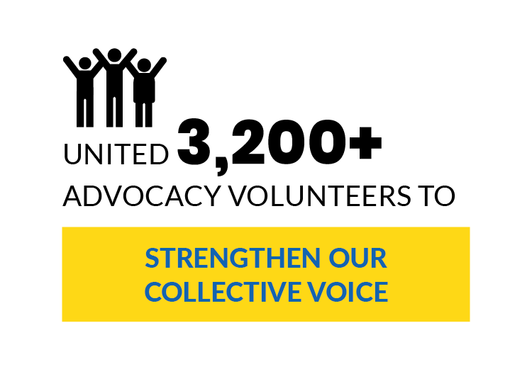 United 3,200+ advocacy volunteers to strengthen our collective voice