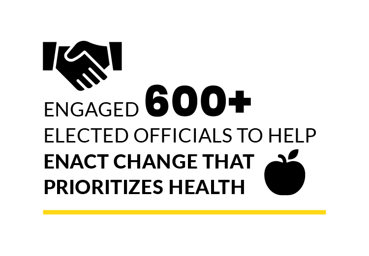 Engaged 600+ elected officials to help enact change that prioritizes health