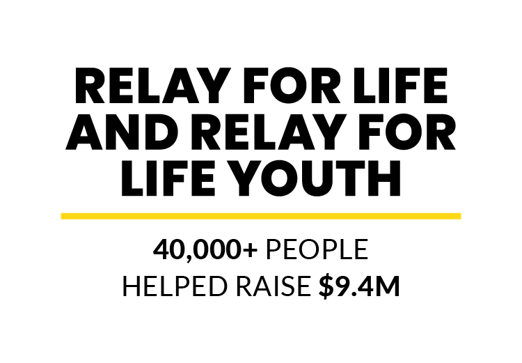 Relay For Life and Relay For Life Youth: 40,000+ people helped raise $9.4M