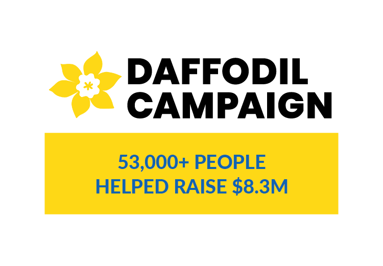 Daffodil Campaign: 53,000+ people helped raise $8.3M