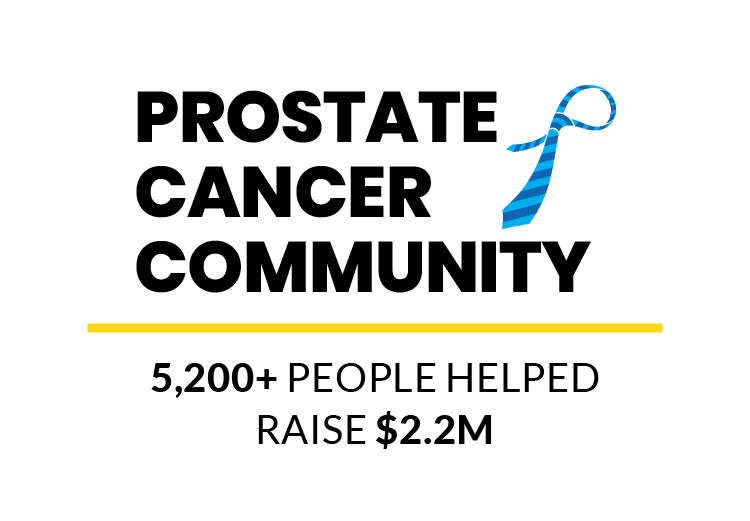 Prostate cancer community: 5,200+ people helped raise $2.2M