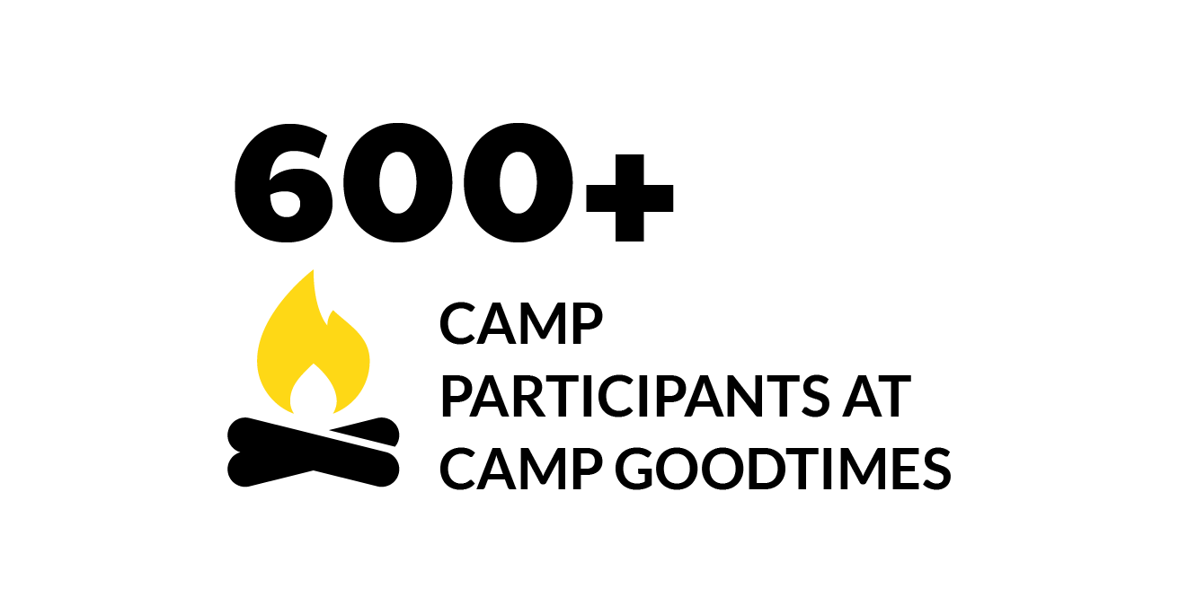 987 experiences at Camp Goodtimes