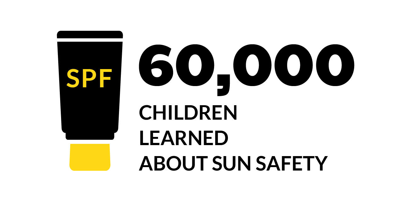 60,000 children learned about SunSense