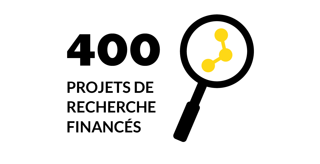 223 chercheurs principaux financés