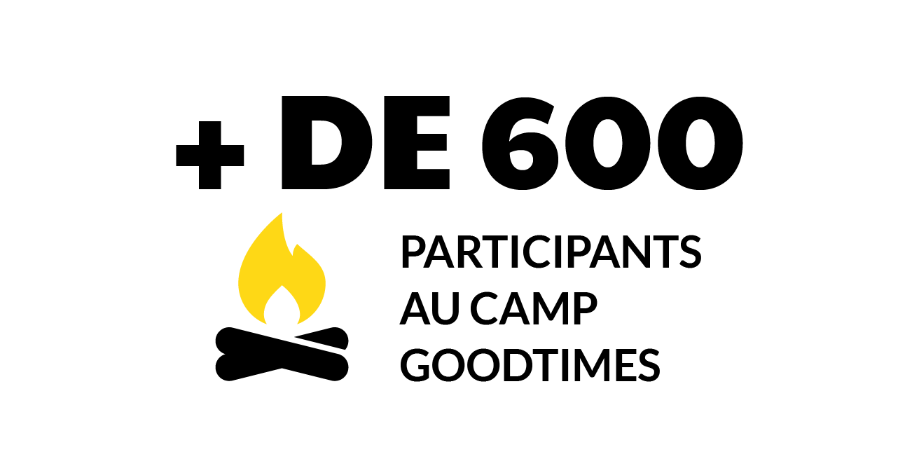 987 expériences au Camp Goodtimes