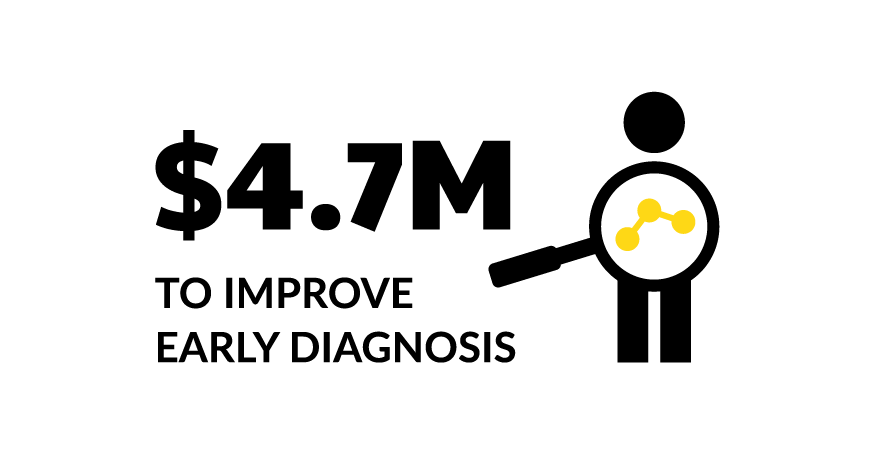 $4.7M to improve early diagnosis