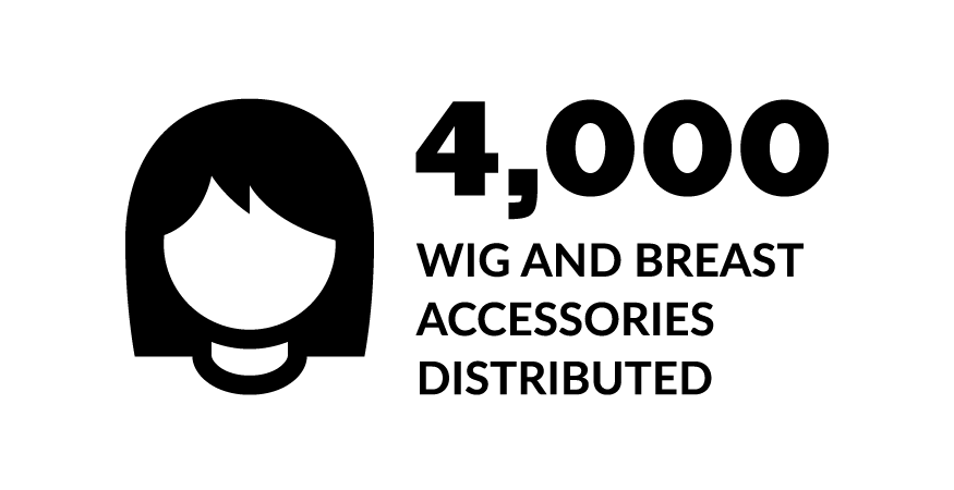 4,000 wig and breast accessories distributed