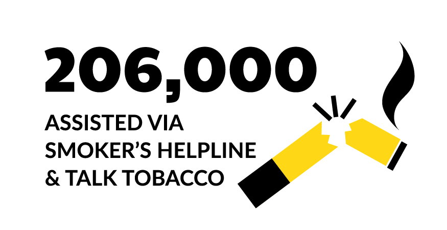 206,000 assisted via Smoker’s Helpline & Talk Tobacco