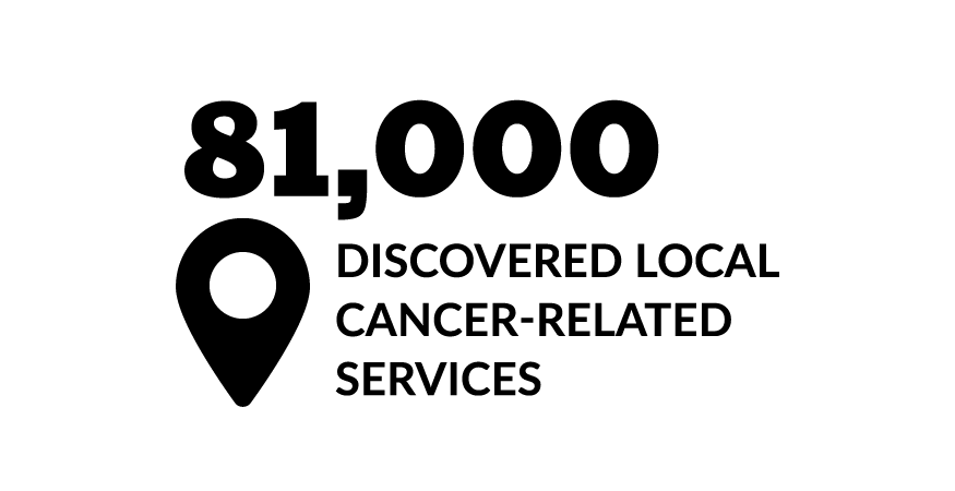 81,000 discovered local cancer-related services