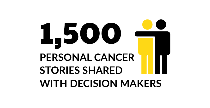 1,500 personal cancer stories shared with decision makers