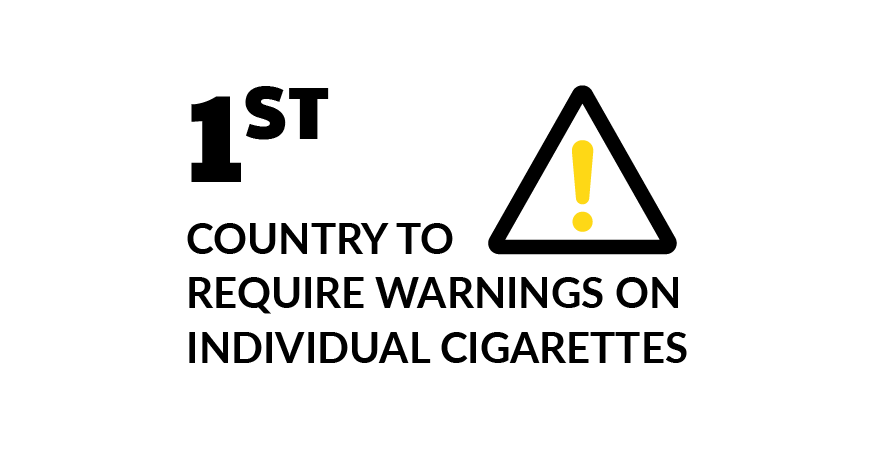 1st country to require warnings on individual cigarettes due to our advocacy