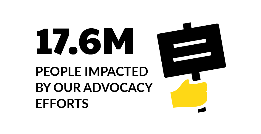 17.6M people impacted by our advocacy efforts