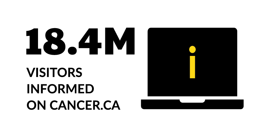 18.4M visitors informed on cancer.ca