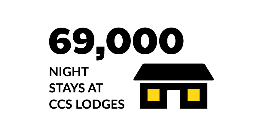 69,000 night stays at CCS Lodges