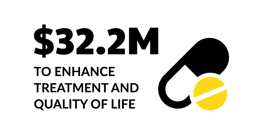 $32.2M to enhance treatment and quality of life