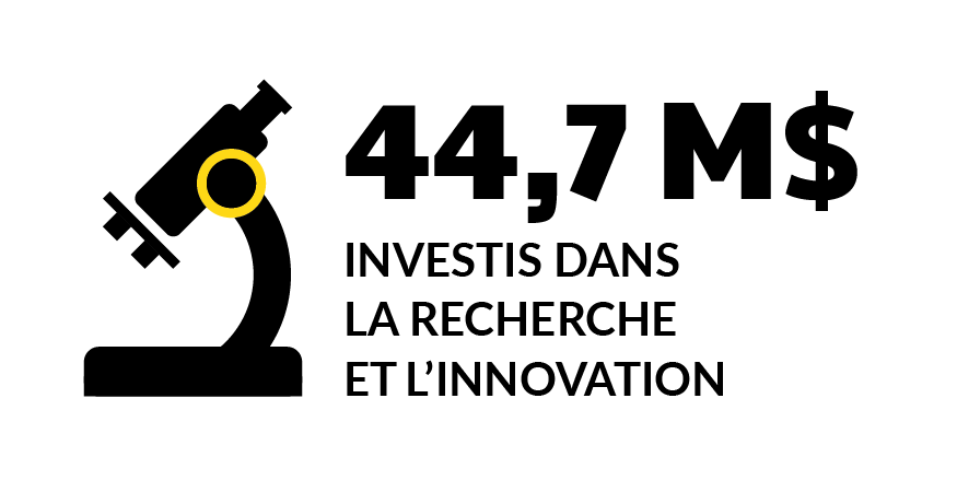 44,7 M$ investis dans la recherche sur le cancer et l’innovation