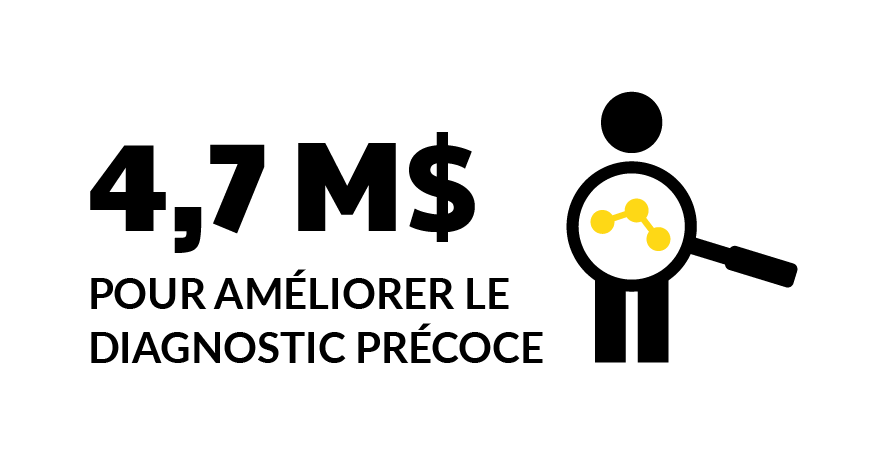 4,7 M$ pour améliorer le diagnostic précoce