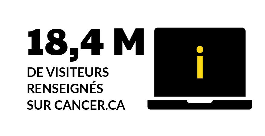 18,4 M de visiteurs informés sur cancer.ca