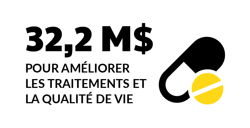 32,2 M$ pour améliorer les traitements et la qualité de vie 