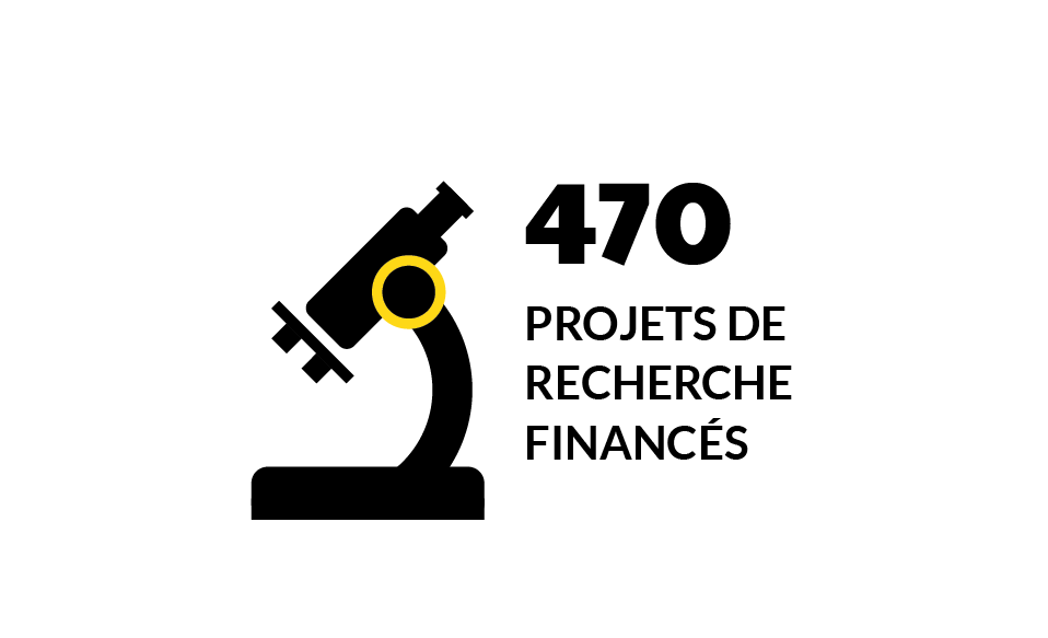 470 projets de recherche financés
