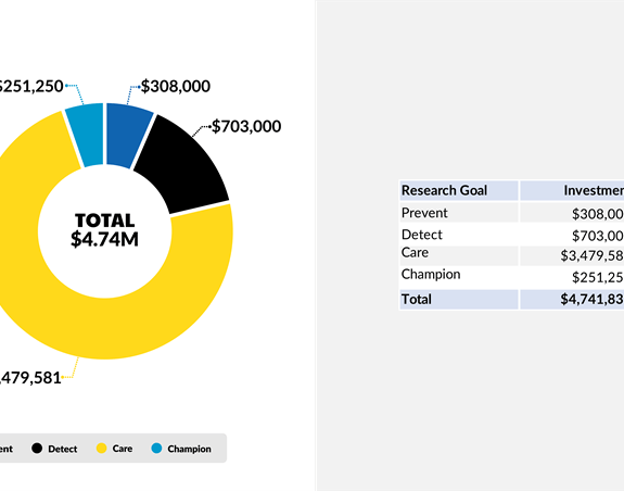 RTA 24 results by goal