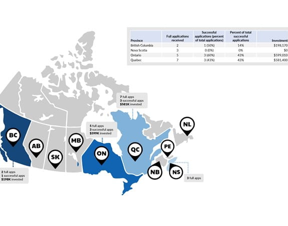 Geographic Breakdown