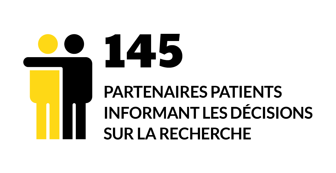 145 partenaires patients impliqués dans les décisions portant sur la recherche